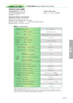 Limit Switch Series: SL4N Safety Limit Switches - 1