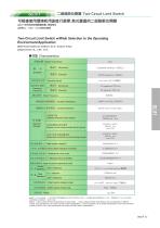 Limit Switch Series: SL51 Two-Circuit Limit Switches - 1