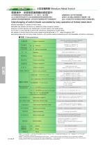 Limit switch series:SLMD miniature metal-1