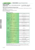 Limit Switch Series: SLZC Compact Enclosed Switches - 1