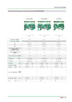 Push In Spring Clamp Ground Terminal Blocks - 3