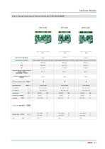 Push In Spring Clamp Ground Terminal Blocks - 5