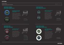 CANEO series4x Brochure-3