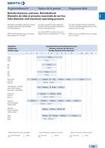 Program overview-7