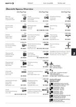 Stainless Steel fittings-2