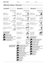 Valves, Shut-off-valves-2