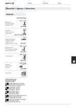 Valves, Shut-off-valves-3