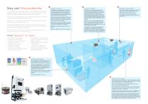 HydroLine Product Guide - 2