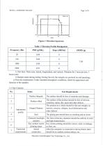 Scissor Switch Keyboard - GJB150A-2009 & MIL-STD-810H-Vibration-5