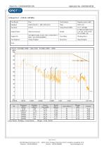 Scissor Switch Keyboard - GJB151B-2013 & MIL-STD-461G Test Report-14