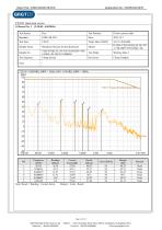 Scissor Switch Keyboard - GJB151B-2013 & MIL-STD-461G Test Report-12
