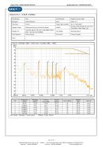 Scissor Switch Keyboard - GJB151B-2013 & MIL-STD-461G Test Report-13