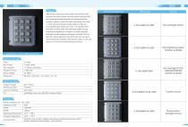 Stainless Steel Industrial Keypad Catalogue-2026-8