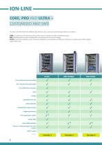 asecos ION-LINE: Lithium batteries - Safe storage and charging - 6