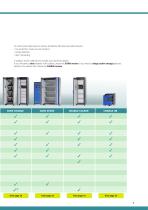 asecos ION-LINE: Lithium batteries - Safe storage and charging - 7