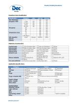 Isolators - 2