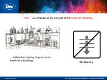 Product Overview - 30 Years of Innovation - 4