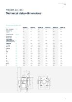 Automatic Hopper Scale MSDM_2017 - 5