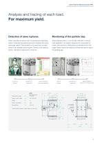 Online Particle Size Measurement System MYTA - 3