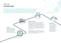 SORTEX H SpectraVision_Brochure-10