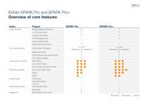 SPARK Pro+_Brochure-11