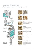 Universal Grist Mill Maltomat - 3