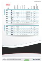 ELTRA ABSOLUTE ENCODER OVERVIEW - 1