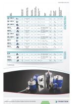 ELTRA ABSOLUTE ENCODER OVERVIEW - 2