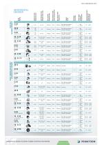 ELTRA INCREMENTAL ENCODER OVERVIEW - 1