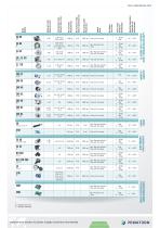 ELTRA INCREMENTAL ENCODER OVERVIEW - 2