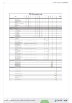 FCX-MC25 & FCX-MC95 OEM module - 3