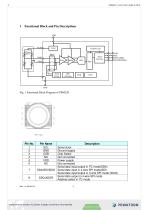 PBM220 series - 3