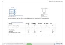 Pewatron PHPSU-4501 vs SCX Series - 2