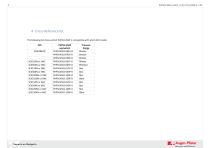 Pewatron PHPSU-4502 vs SCX Series - 3