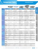 EMBEDDED COMPUTING 2018 - 13