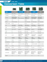 Embedded Products-10