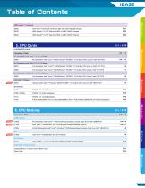 Embedded Products-5