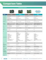 RISC- BASED EMBEDDED SOLUTIONS 2018 - 8