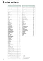 Elatech general catalogue-11