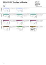 Elatech general catalogue-5