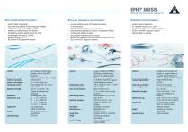 Industry sensors-2