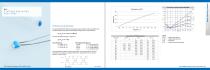 Resistance Thermometers-9