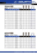 Goliath Threading Tools Buyer’s Guide - 13