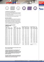 THREADED INSERTS & THREAD RESTORATION BUYER’S GUIDE 03/2015-11