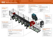 Fiber Laser Cutting Line-3