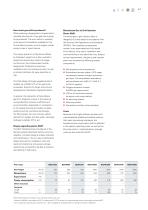 Biogas upgrading plants - 7