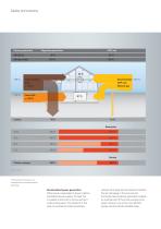 CHP units for heat and power - 6