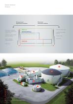 Comprehensive supplier of biogas technologies - 6