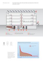 Customised solutions with efficient systems for businesses, local authorities and contractors - 10