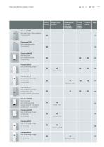 Gas condensing technology - 11